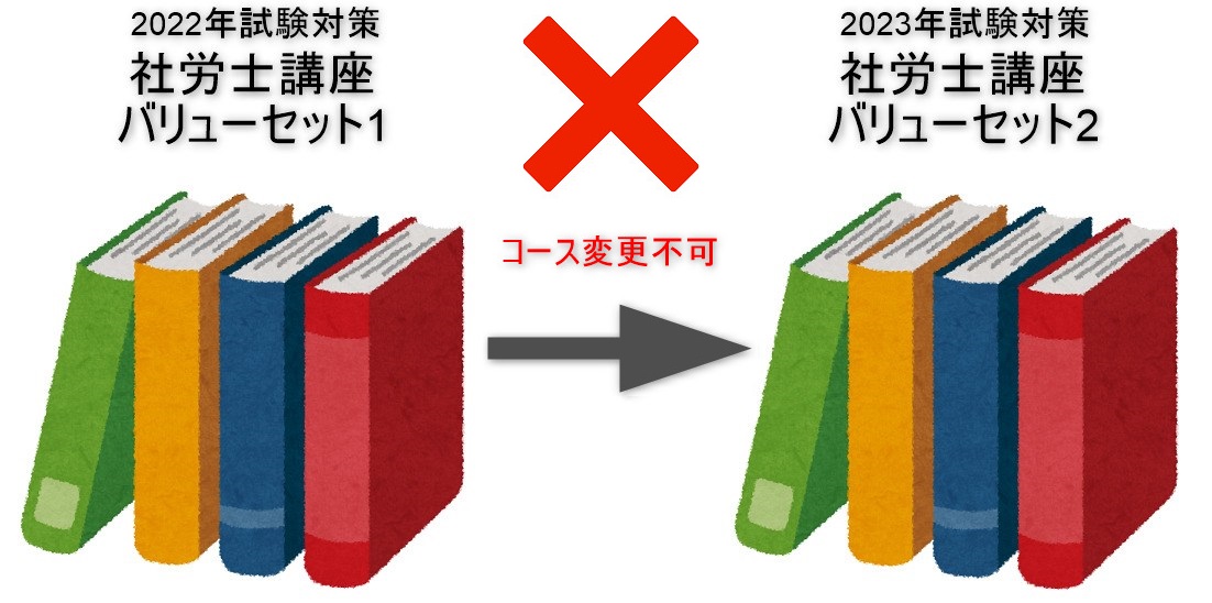 7枚目【社労士講座2023】 フォーサイト バリューセット - 語学・辞書