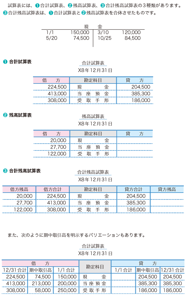 簿記3級の試算表とは 解き方をわかりやすく解説