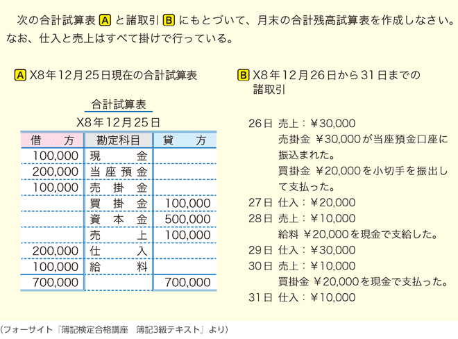 問題。次の合計試算表Ａと諸取引Ｂにもとづいて、月末の合計残高試算表を作成しなさい。なお、仕入と売上はすべて掛けで行っている。