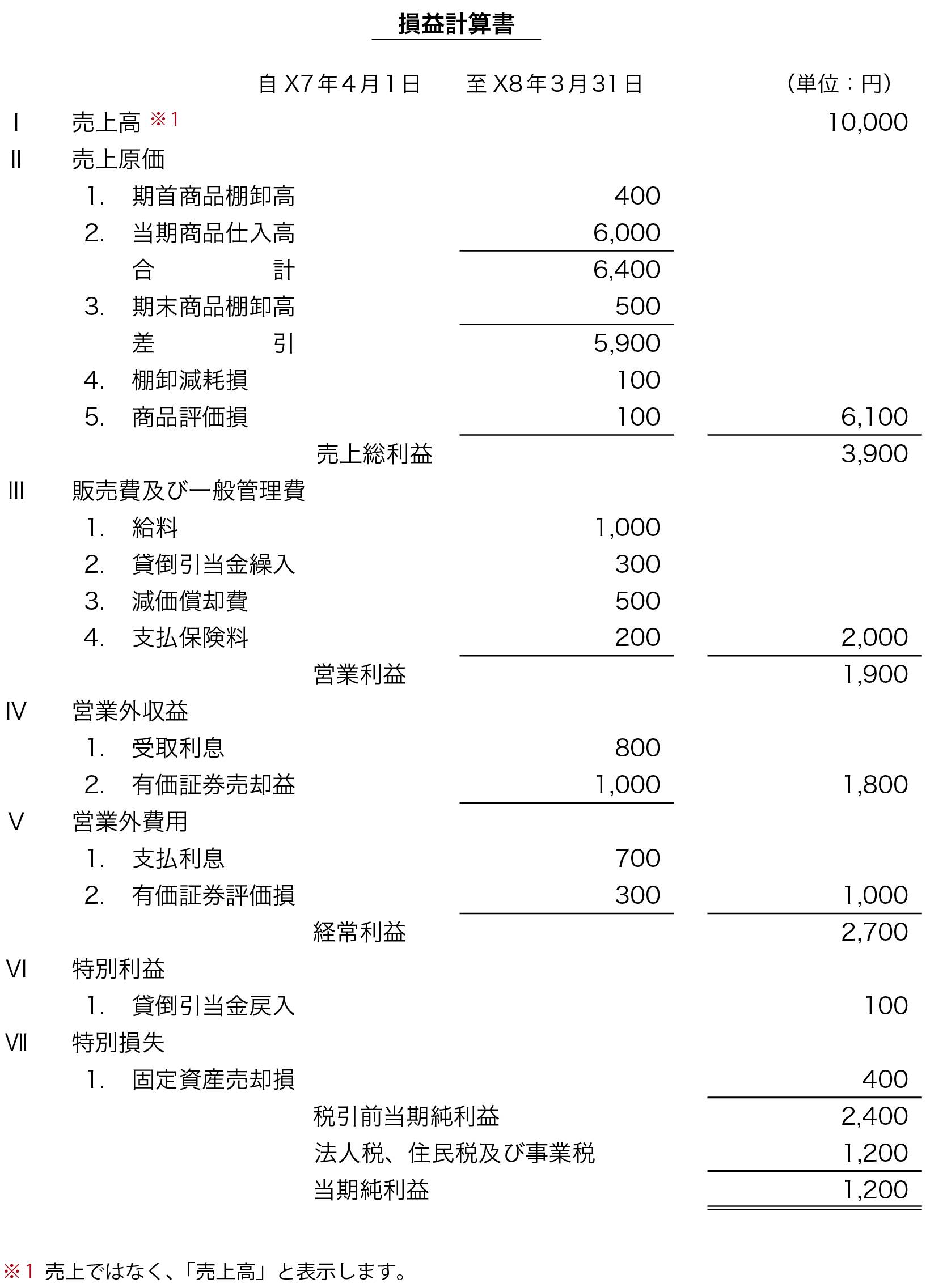 損益計算書の例