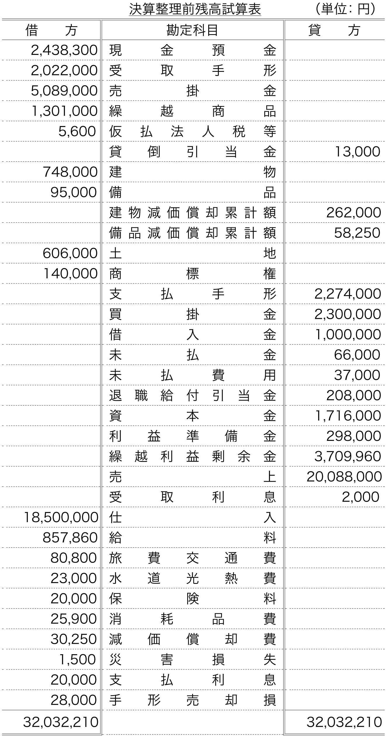 簿記2級の財務諸表とは？問題・作成方法・出題傾向をわかりやすく解説 ...