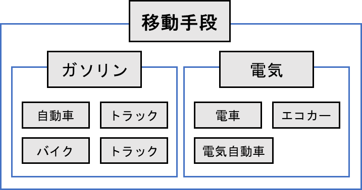 親和図法