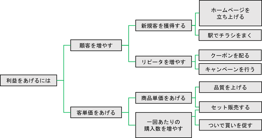 系統図法