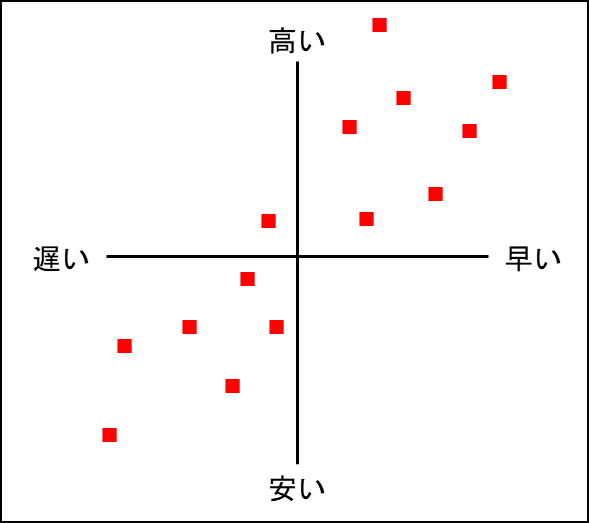 マトリックスデータ解析法