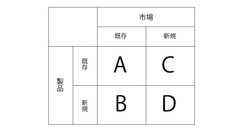 企業経営理論