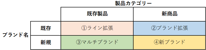 ブランドの基本戦略と採用戦略 違いは何 中小企業診断士解説