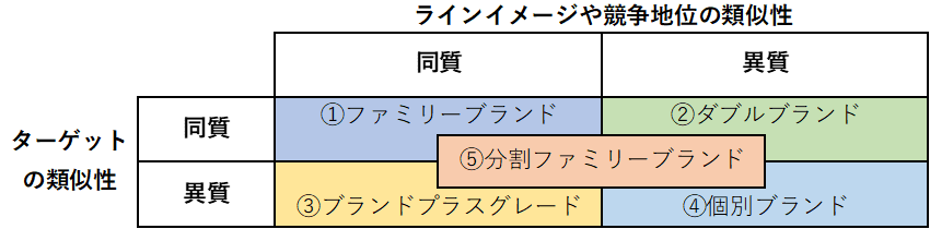 ブランドの基本戦略と採用戦略 違いは何 中小企業診断士解説