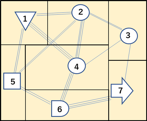 スペース相互関連図ダイヤグラムの例