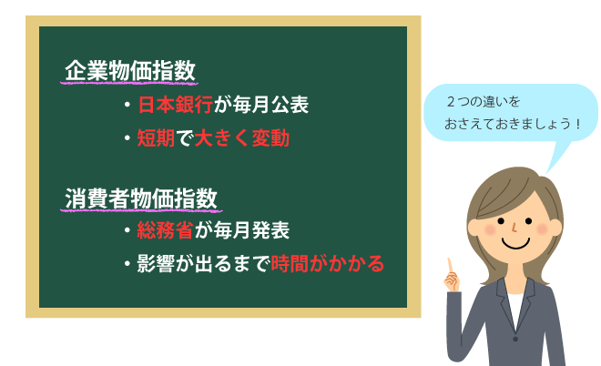 日銀短観と物価指数とは わかりやすくfp解説