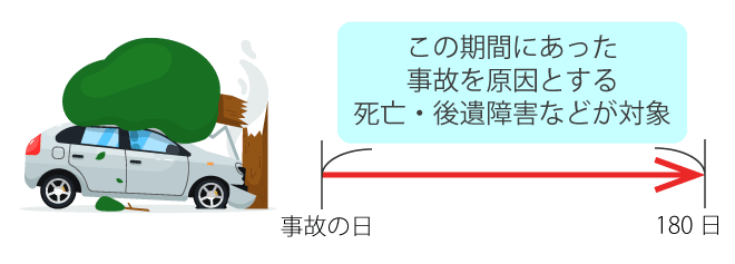傷害 保険 傷害 保険