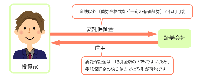 信用取引の仕組みとは