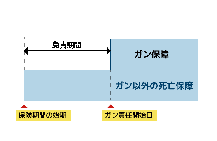 ガン保険とは