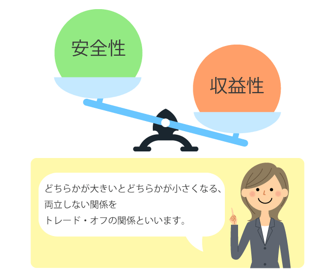 トレード・オフの関係とは