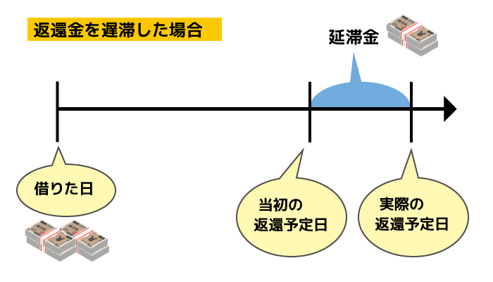 日本学生支援機構