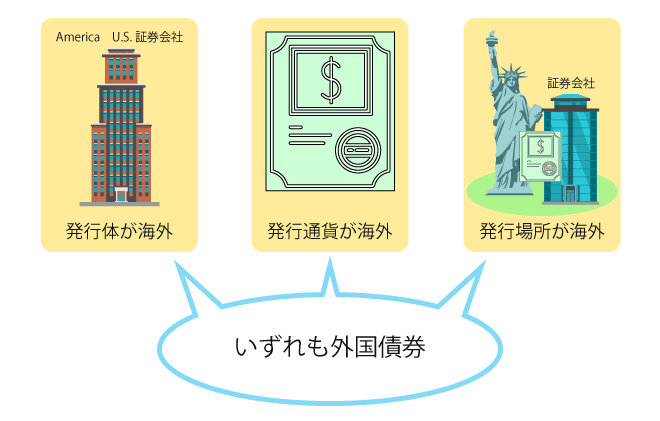 円建て外債