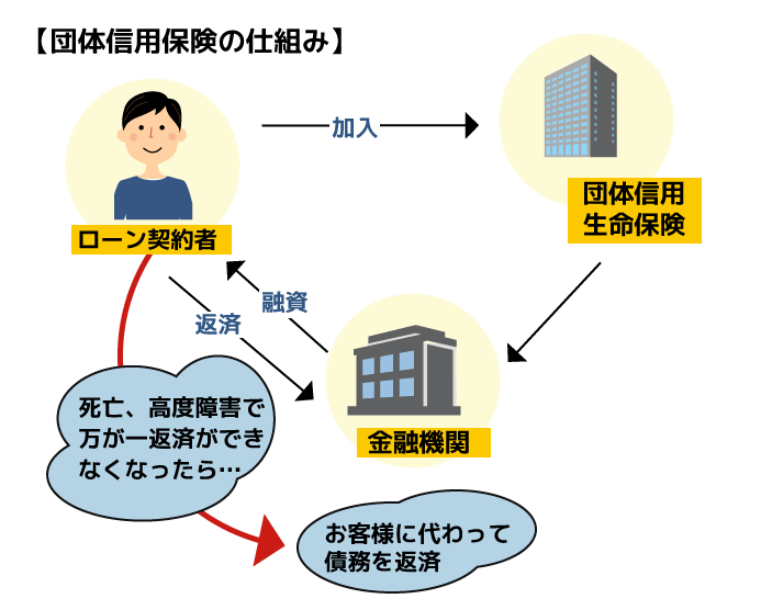 団体信用生命保険とは