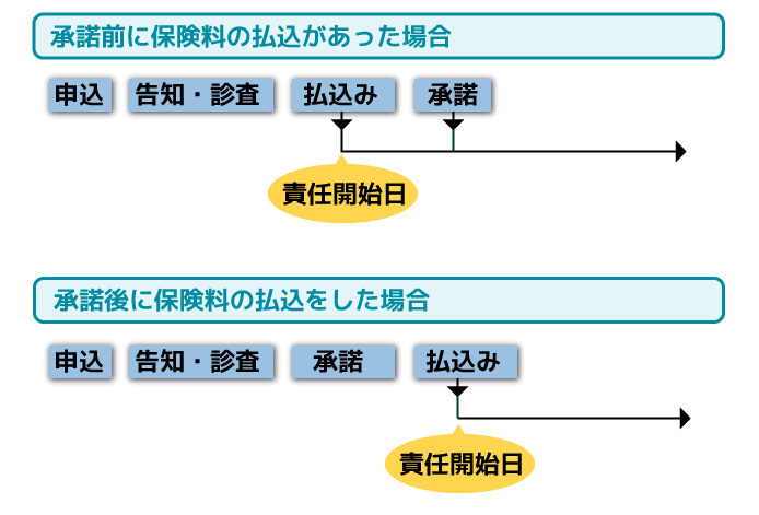 責任開始日とは