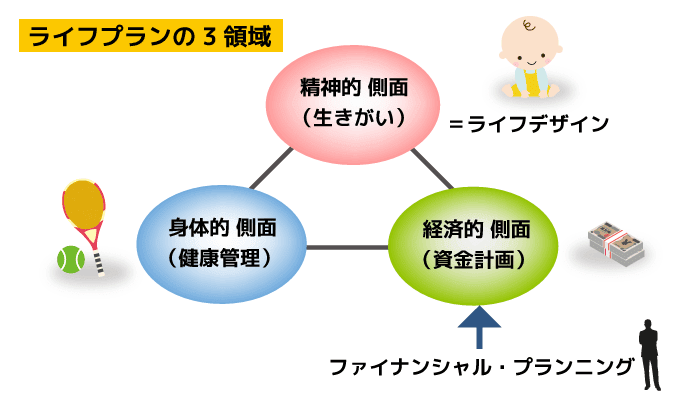 プランニングにおけるFP業務