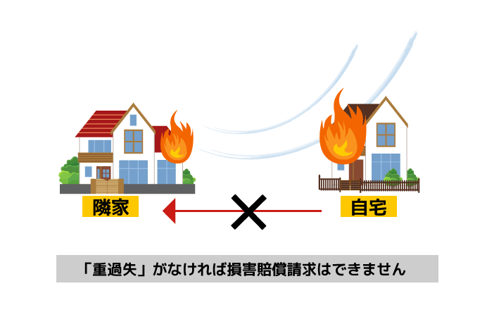 失火の責任に関する法律(失火責任法)とは