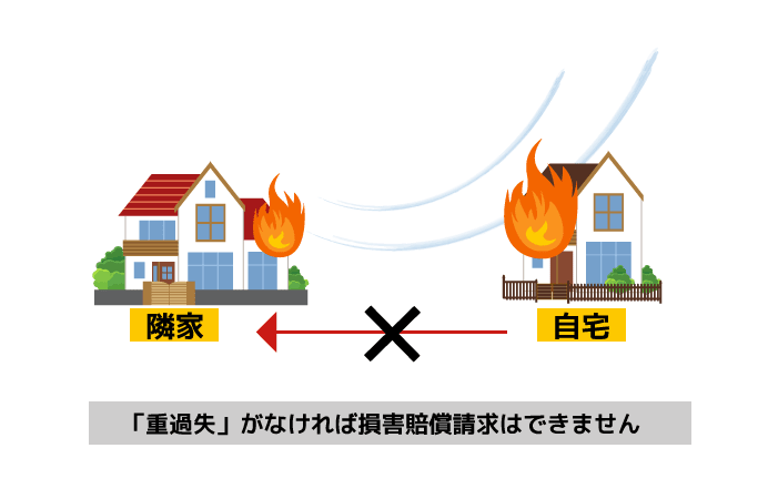 失火の責任に関する法律（失火責任法）とは