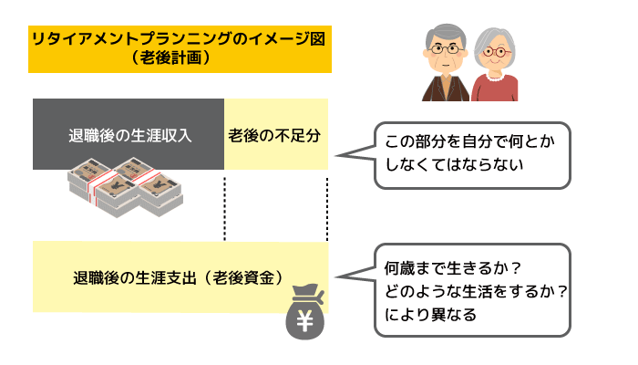 老後資金の考え方