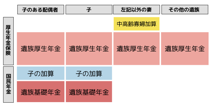 遺族基礎年金とは