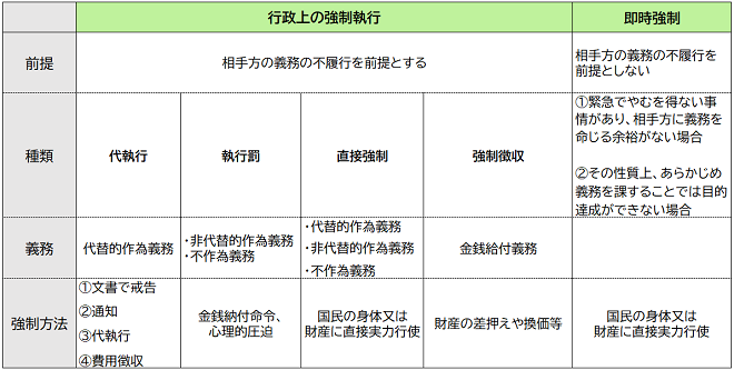 強制捜査 法令上の根拠 _ 強制捜査とは わかりやすく , 労働契約法14条における「出向」の意味や対応のポイント – PIIEJ