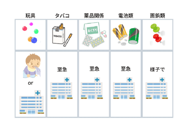 絶対起こしてはいけない 誤飲 誤嚥 は 必ず起こるを前提に対応する