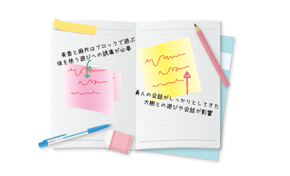 ポイントとなることを書き込んでいく
