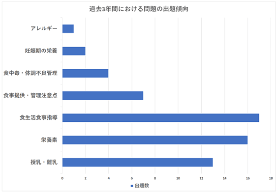 過去問題から見る傾向と対策