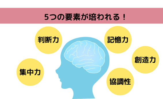 養われる5つ能力とは