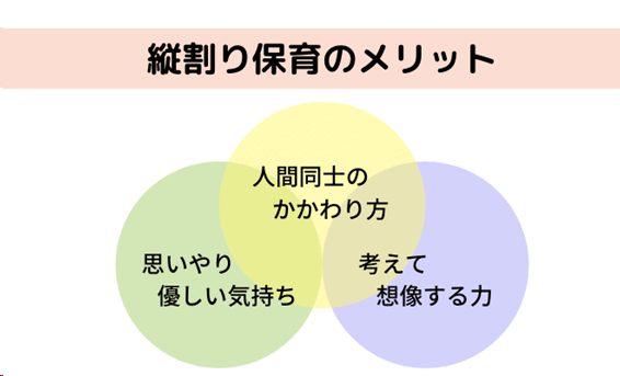 縦割り保育における長所