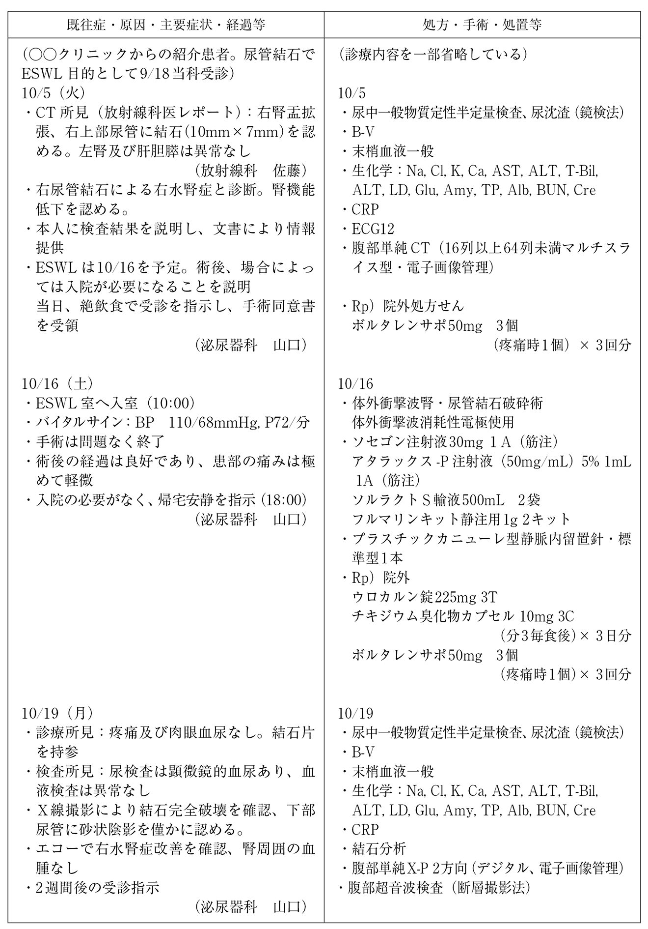 診療報酬請求事務能力認定試験の過去問や傾向について