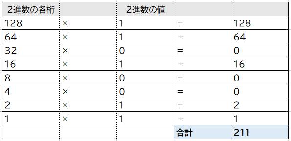 合計を算出