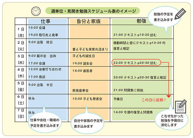 週単位・見開きの勉強スケジュール表