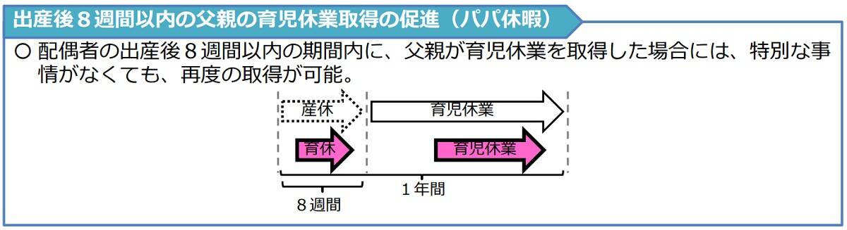 パパ休暇