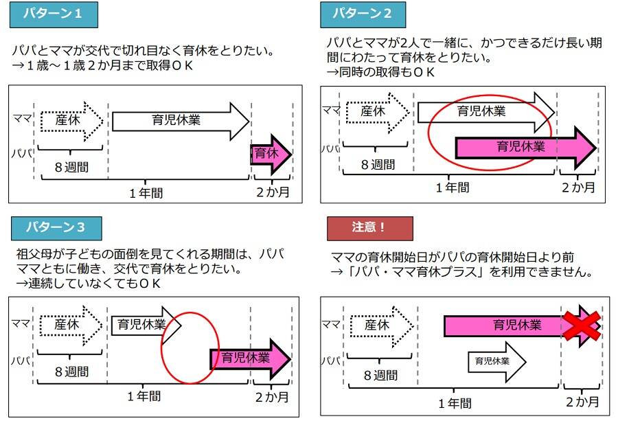 パパ・ママ育休プラス制度