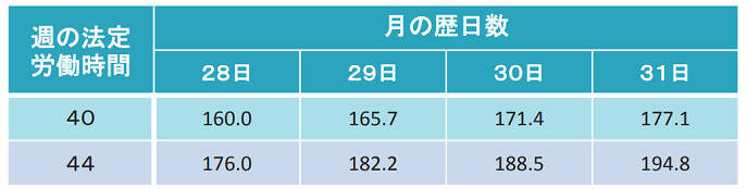 上限時間数の算出