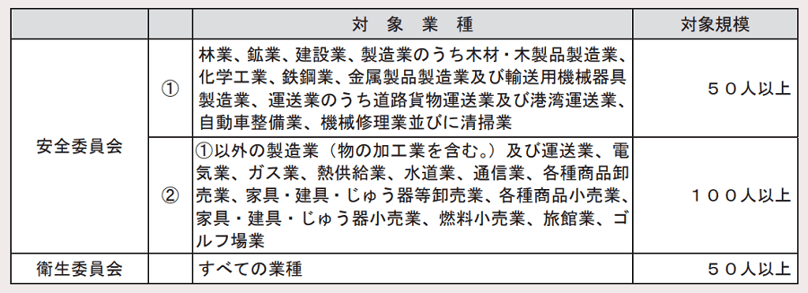 委員会設置のルール