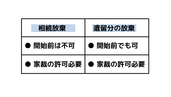 相続放棄とは