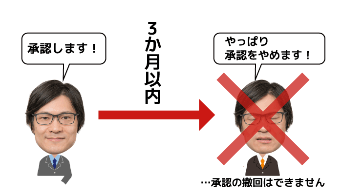 相続の承認の撤回・取消