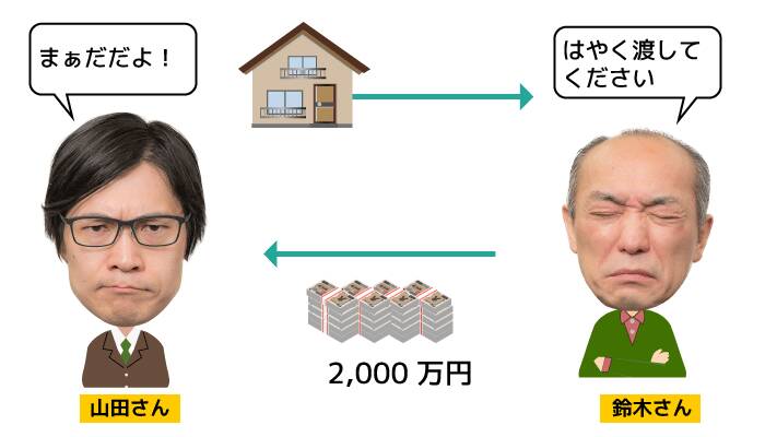 解除の撤回 – 撤回 取り消し – TKSR