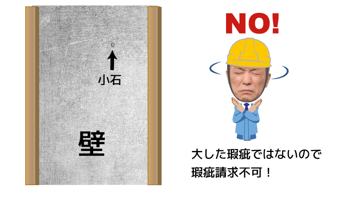 請負人の担保責任