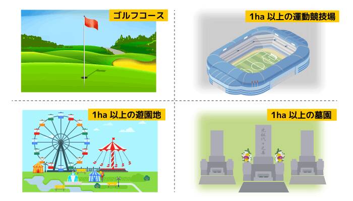 ゴルフ場と運動競技場と遊園地とお墓の絵