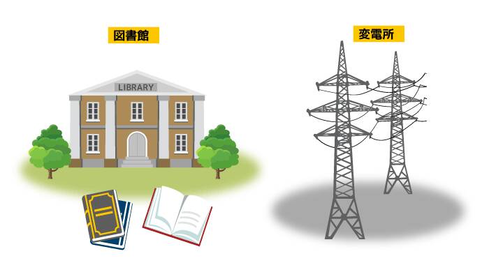 図書館と変電所の絵