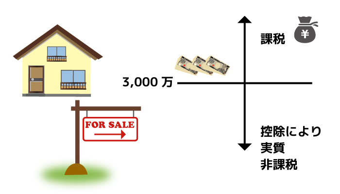居住用財産の3,000万円特別控除