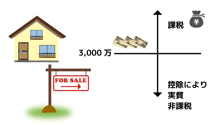 居住用財産の3,000万円特別控除