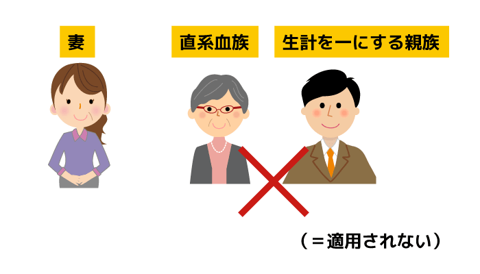 特定の居住用財産の買換えの特例