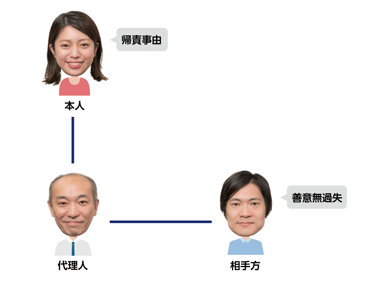 表見代理とは