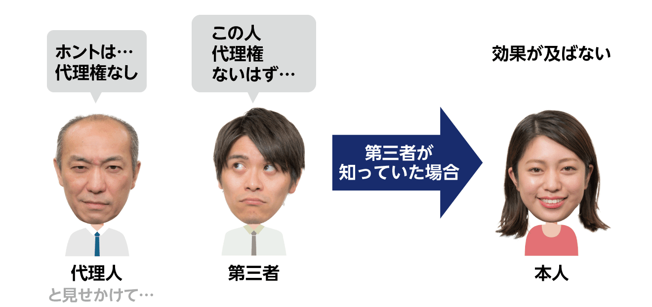 民法110条 権限外の行為の表見代理